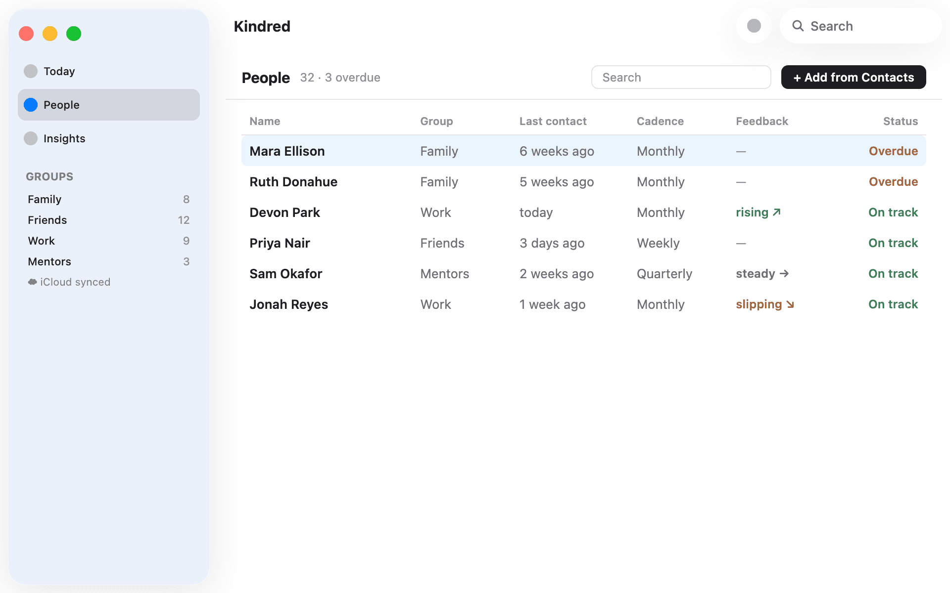 Kindred for Mac with a sidebar of groups and a table of people with cadence, feedback trend, and status